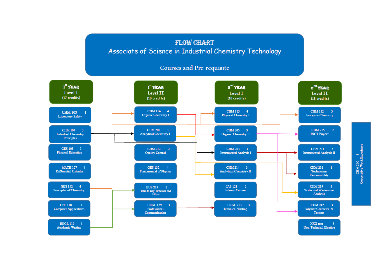 &#x627;&#x644;&#x645;&#x62E;&#x637;&#x637; &#x627;&#x644;&#x62F;&#x631;&#x627;&#x633;&#x64A; &#x627;&#x644;&#x628;&#x64A;&#x627;&#x646;&#x64A;