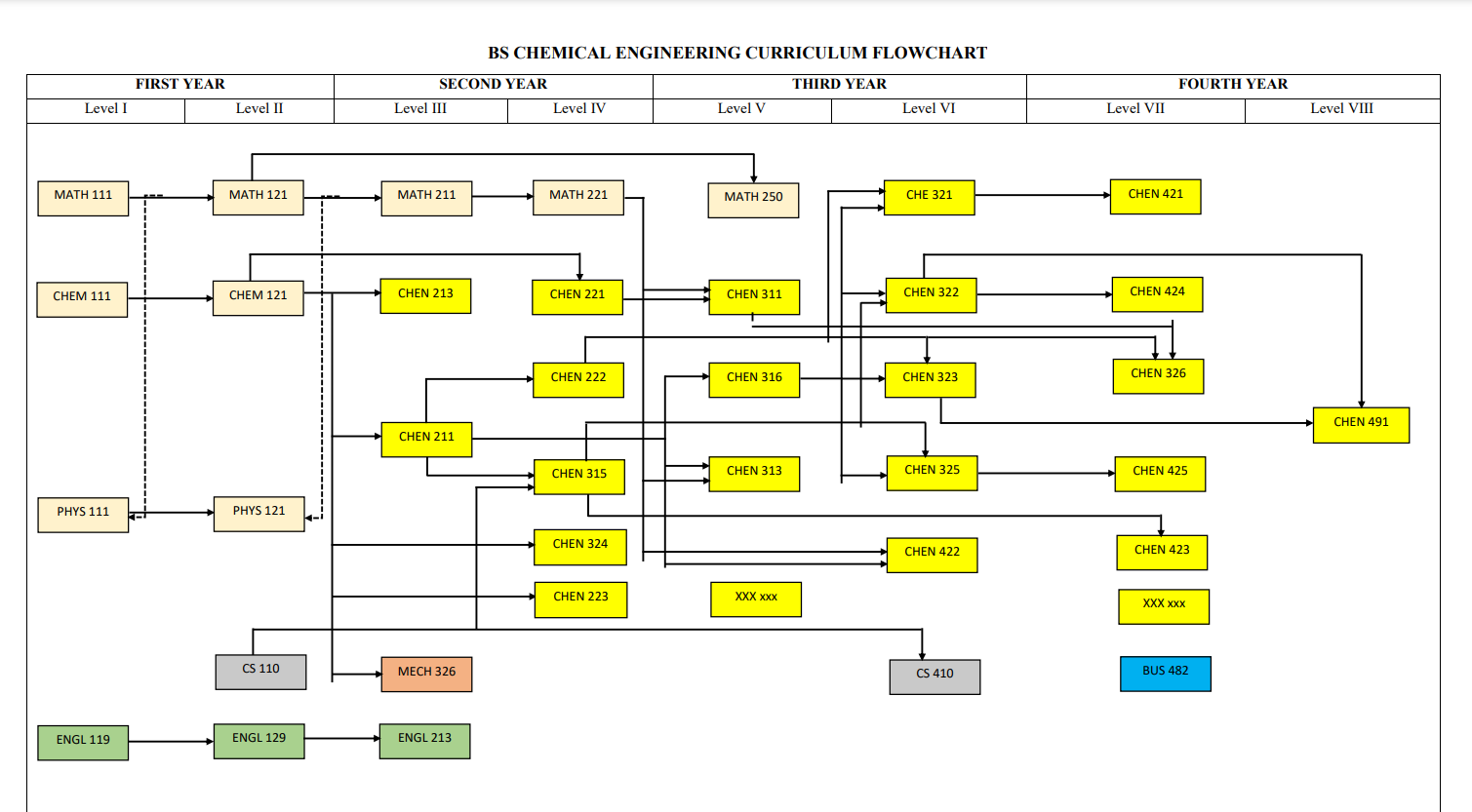 &#x627;&#x644;&#x645;&#x62E;&#x637;&#x637; &#x627;&#x644;&#x62F;&#x631;&#x627;&#x633;&#x64A; &#x627;&#x644;&#x628;&#x64A;&#x627;&#x646;&#x64A;